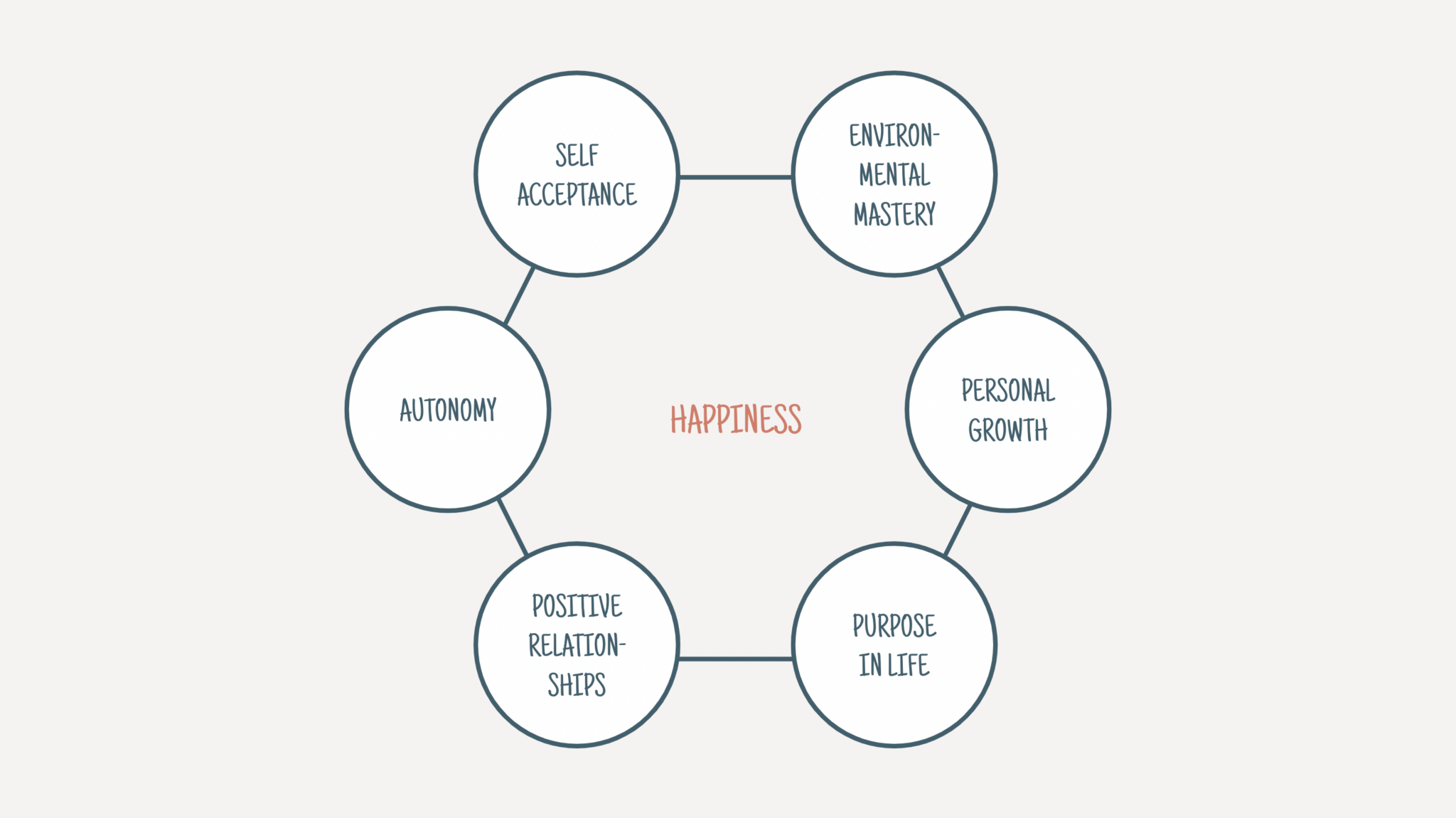 The Psychology Of Happiness - Ness Labs