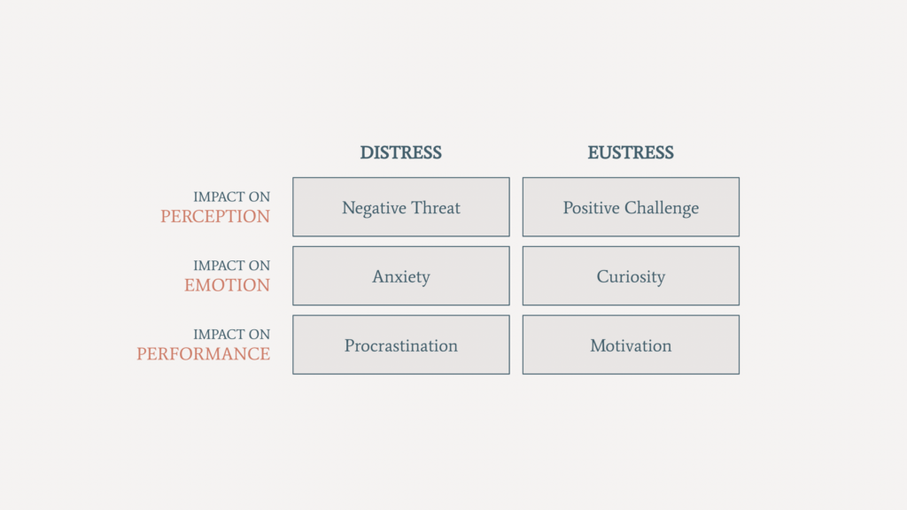 Distress and Eustress Comparison Table