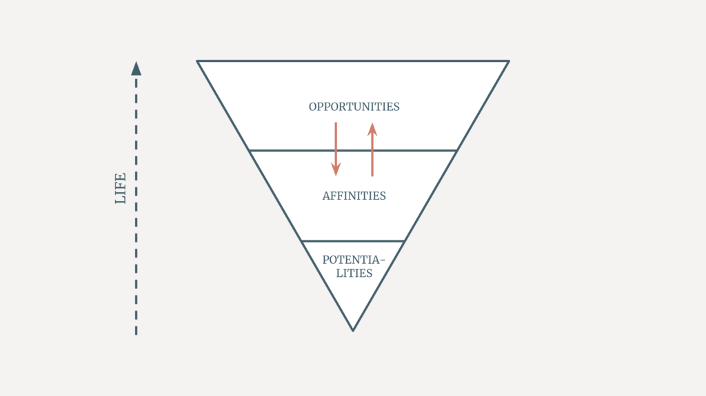 Inverted Pyramid Of Life - Widening Path