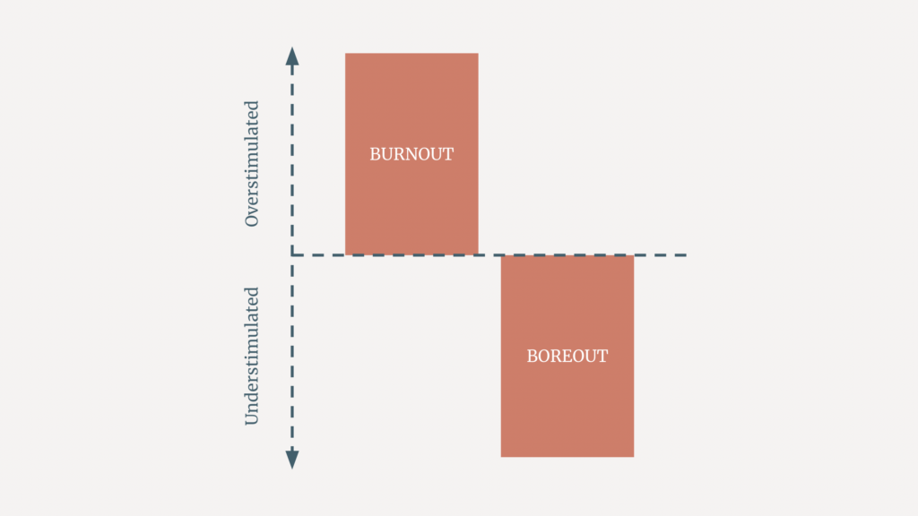 Burnout vs Boreout