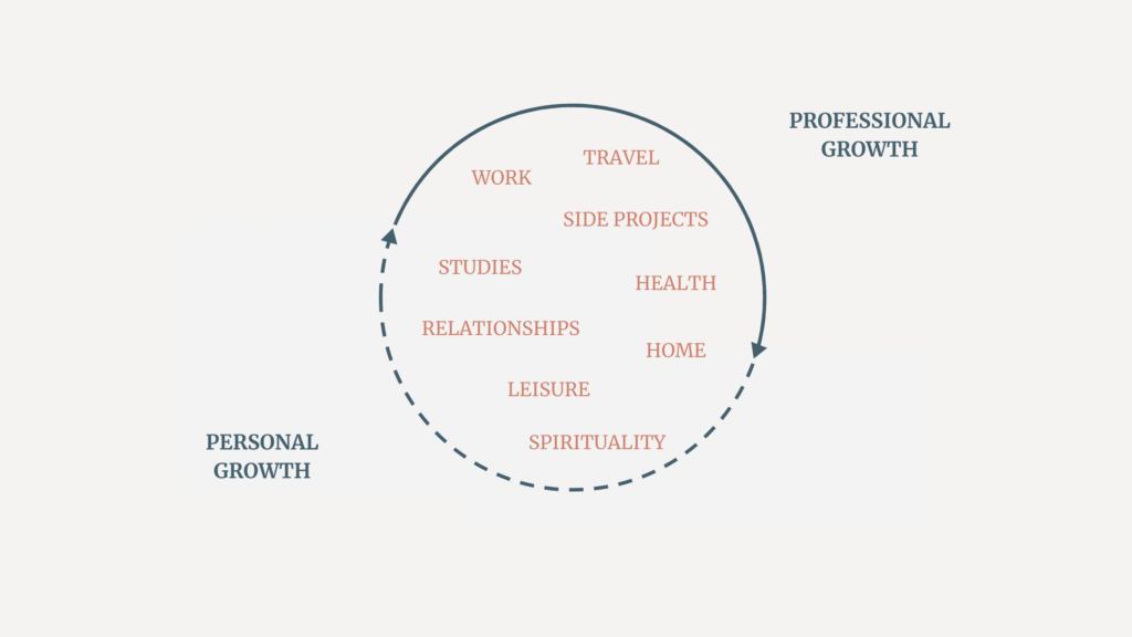 Personal Growth vs Professional Growth - Nurturing View
