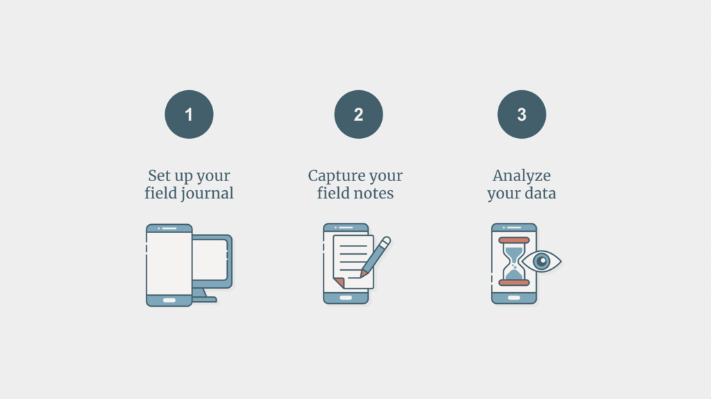 Using field notes for self-anthropology