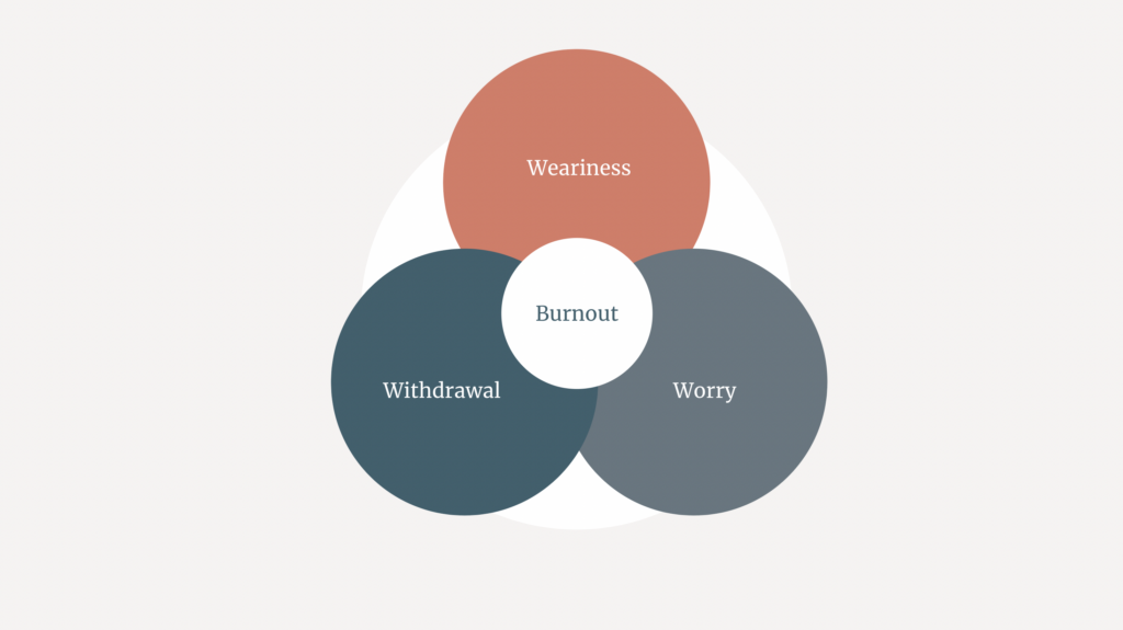 The three types of burnout by Anne-Laure Le Cunff