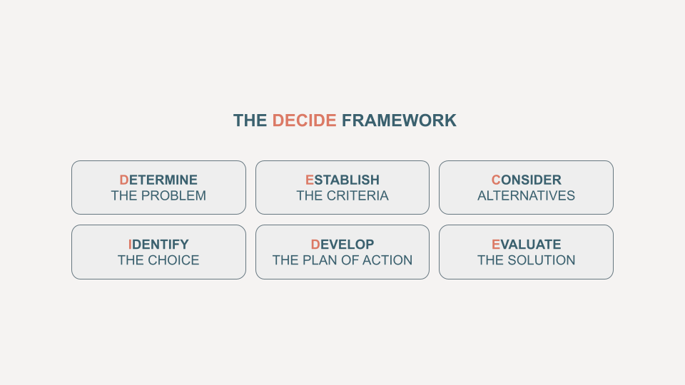 Smart and simple strategy decisions to minimise regret