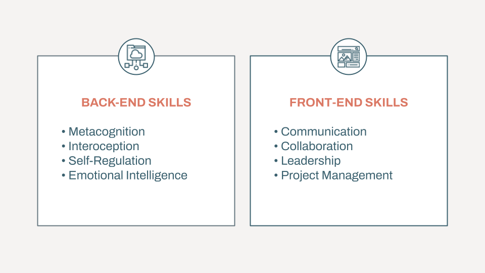 Full-stack personal development – Back-end skills and Front-end skills
