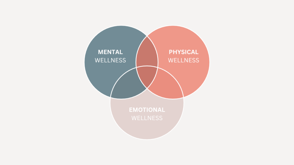 Triple Take – Mental, Physical & Emotional Wellness