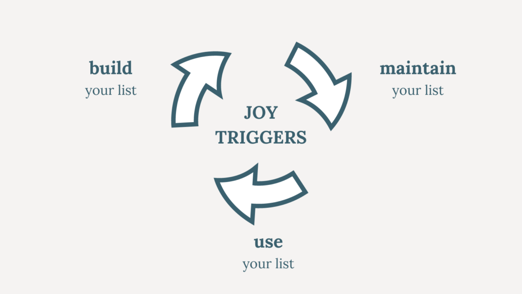 The Joy Triggers Cycle