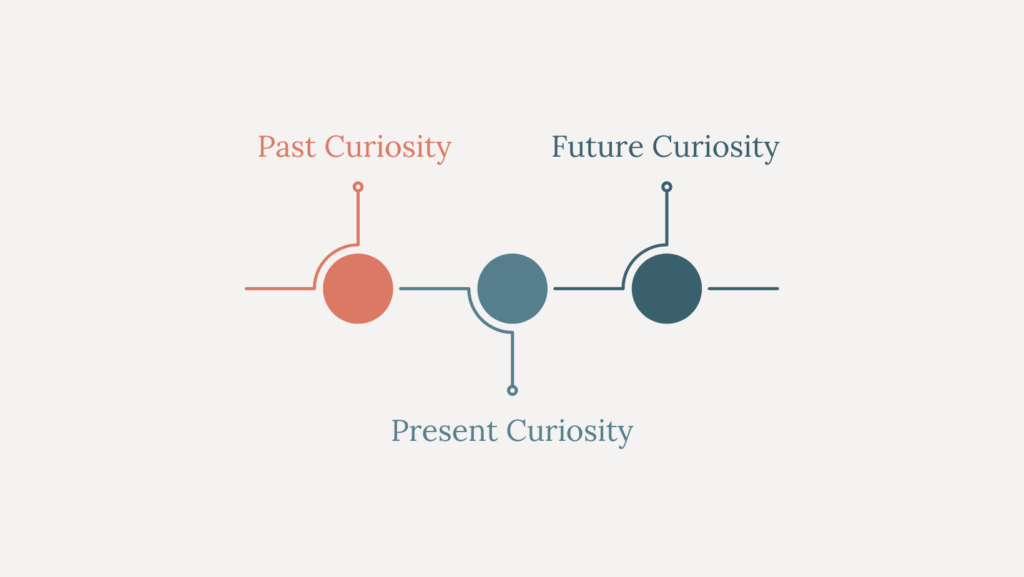 Temporal Curiosity – Past, Present, Future