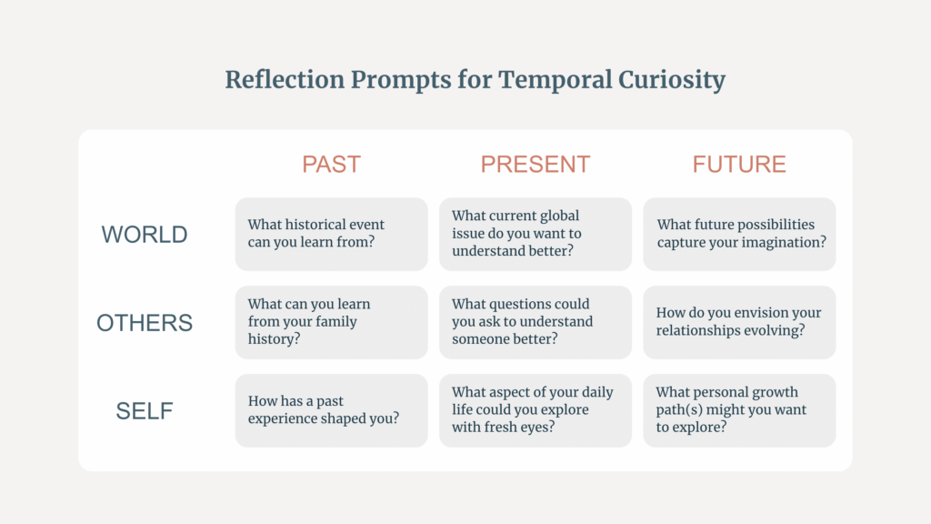 Reflection Prompts for Temporal Curiosity