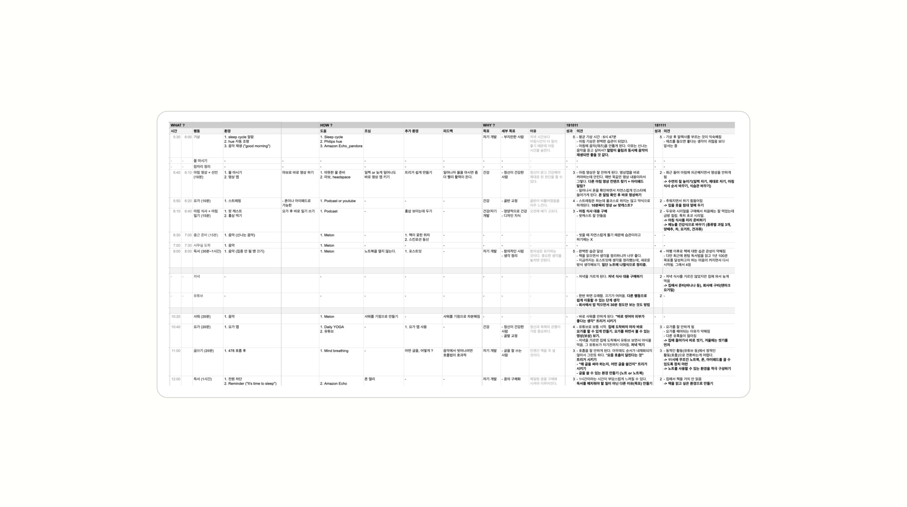 Routinery Research