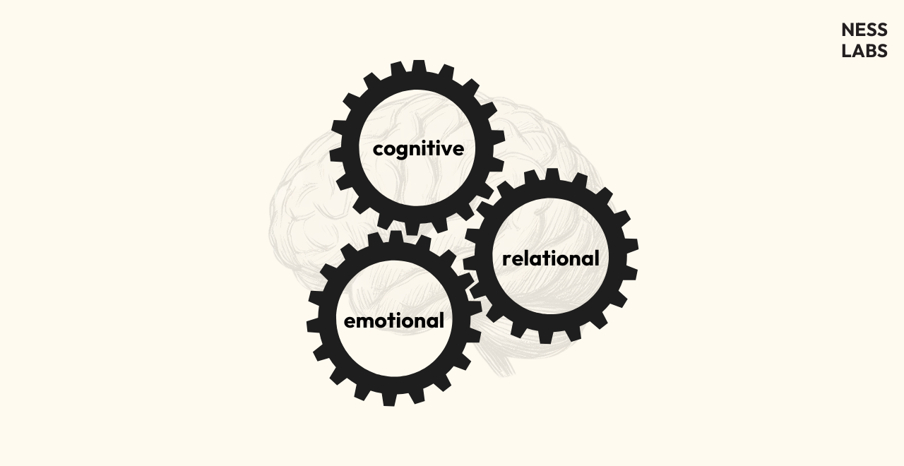 The Three Gears of Uncertainty