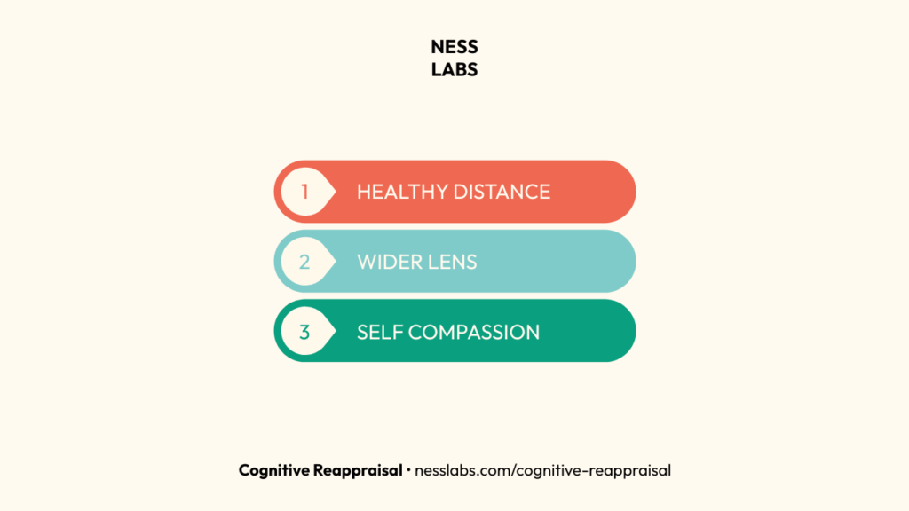 Cognitive Reappraisal in 3 Steps: Healthy Distance, Wider Lens, Self-Compassion (Ness Labs)