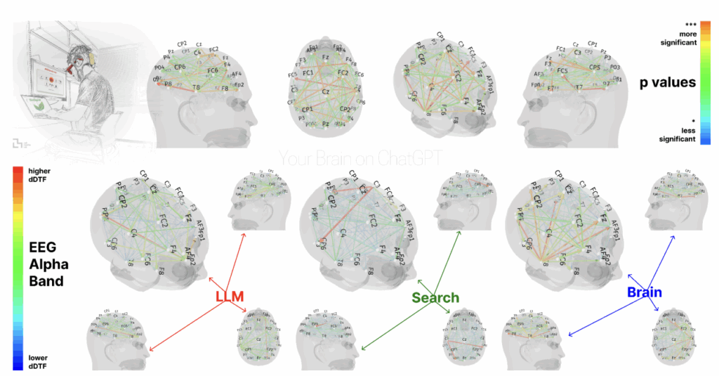 MIT ChatGPT Study - Ness Labs