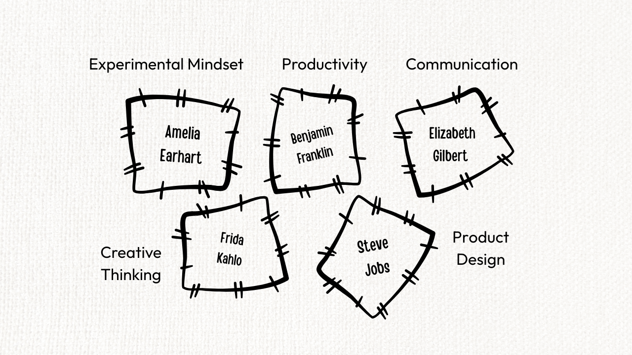 Creating a Patchwork of Experimental Role Models: Why You Don’t Need Perfect Heroes and How to use Selective Admiration