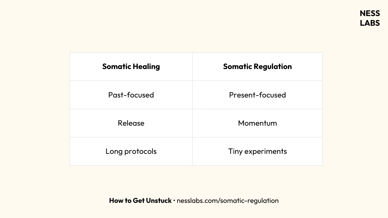 How to Get Unstuck: Simple Somatic Regulation Practices