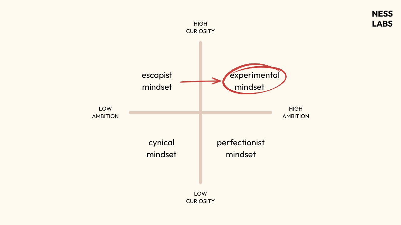 Solving the Omnipotence Dilemma with an Experimental Mindset - Ness Labs