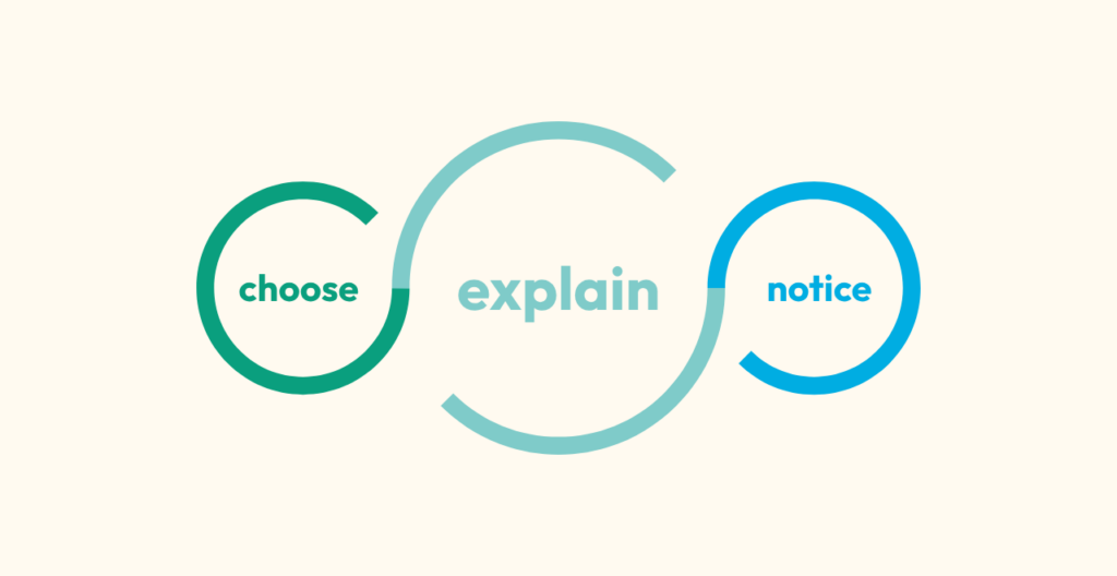 Breaking free of the illusion of clarity: choose a topic, explain it step by step, notice where you get stuck.